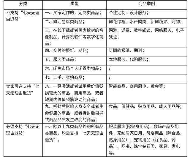 無(wú)原包裝是否可以退貨